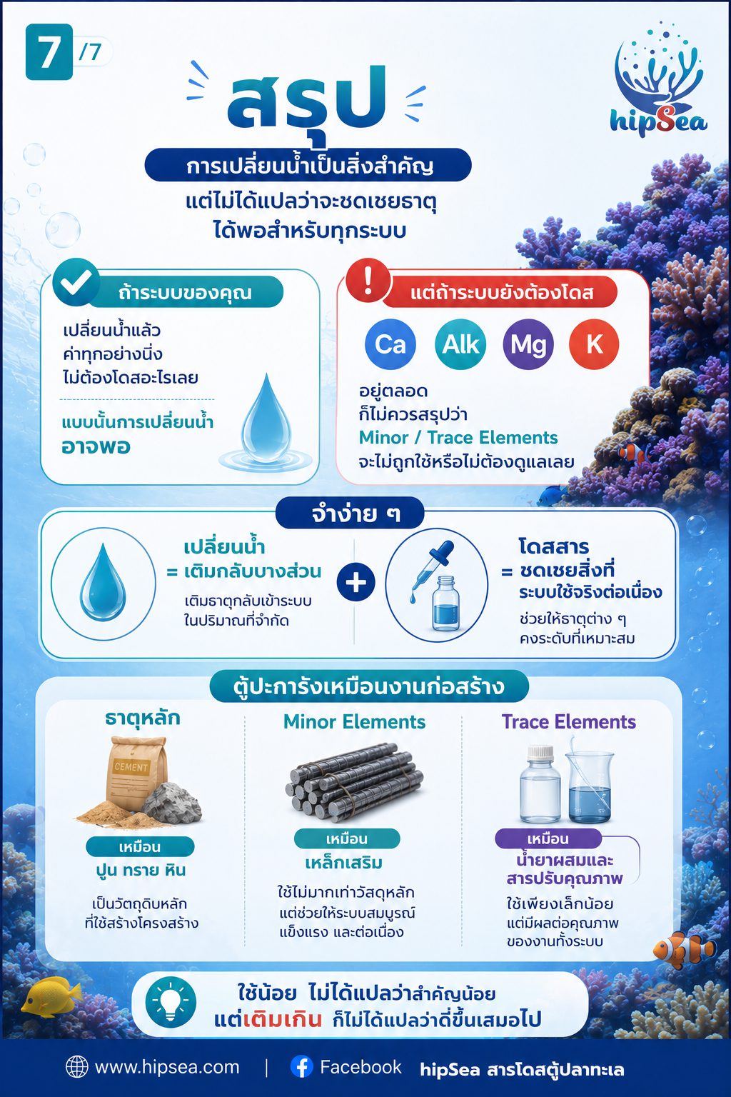 เปลี่ยนน้ำอย่างเดียวพอไหม - ธาตุรอง, Trace, elements