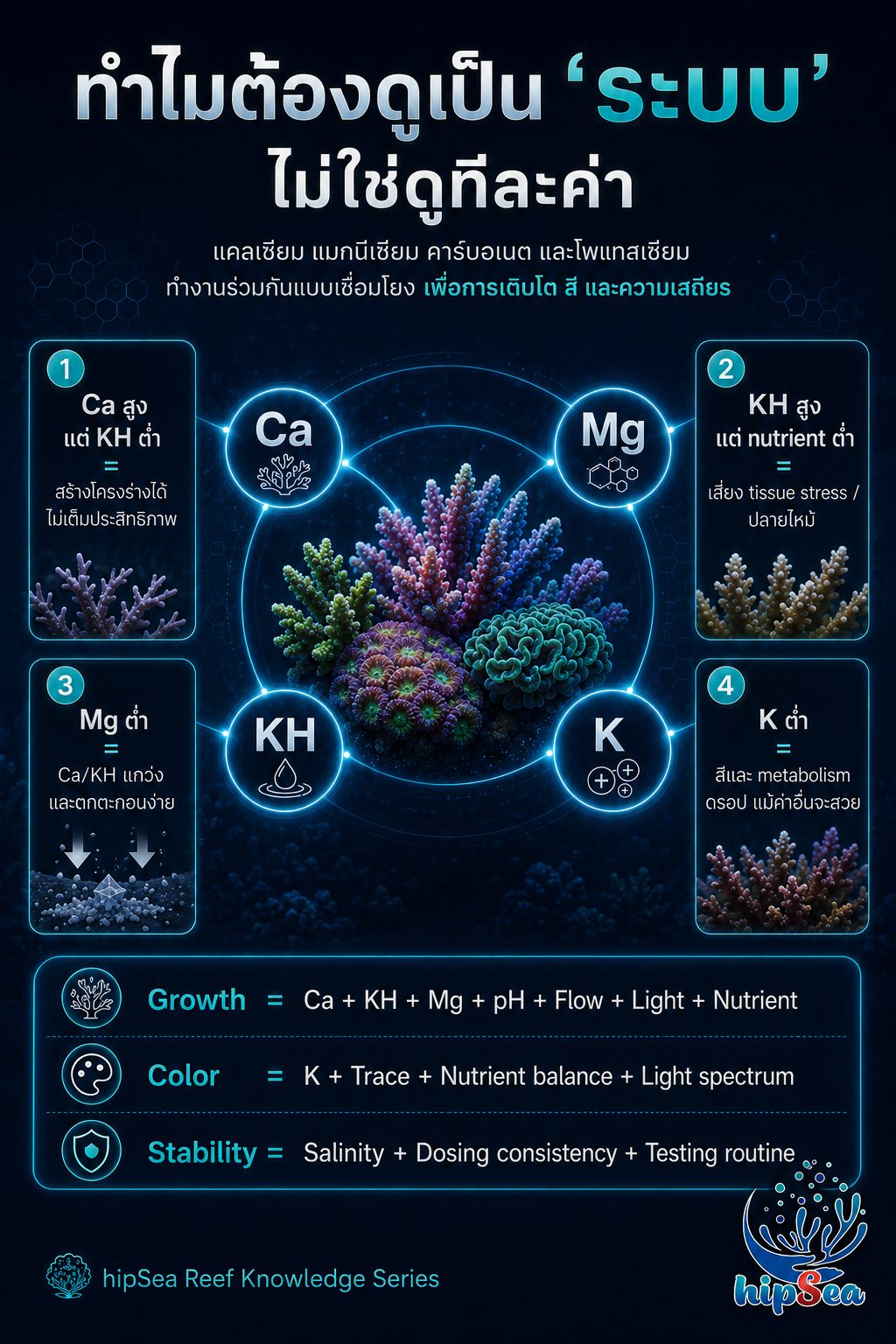 ธาตุหลักสำหรับตู้ทะเล - สารโดส, Ca, Mg, Kh, K, แร่ธาตุ