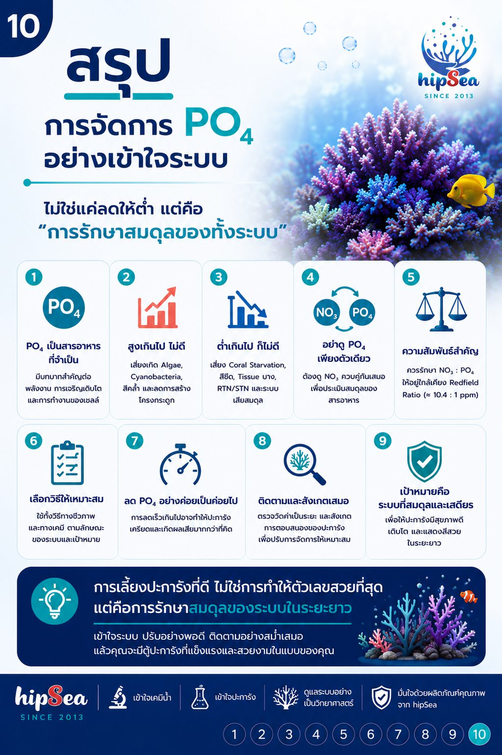 PO4 สูงอย่าเพิ่งรีบลด - ฟอสเฟต