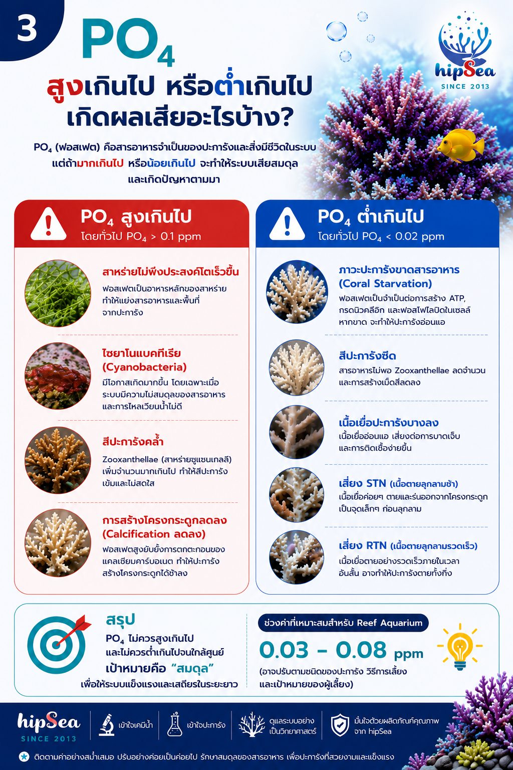 PO4 สูงอย่าเพิ่งรีบลด - ฟอสเฟต