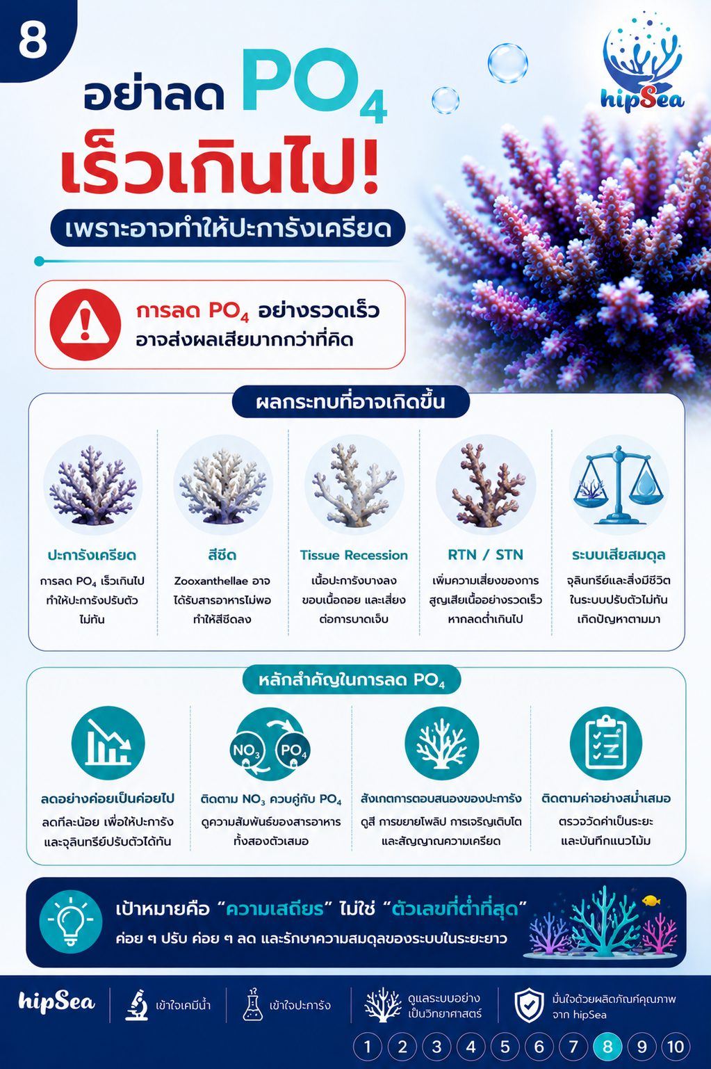 PO4 สูงอย่าเพิ่งรีบลด - ฟอสเฟต