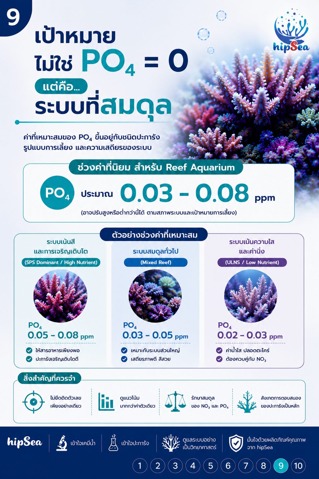 PO4 สูงอย่าเพิ่งรีบลด - ฟอสเฟต