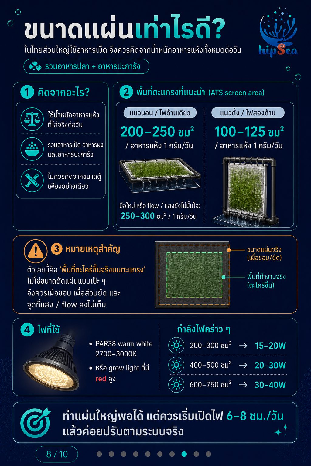 Algae Turf Scrubber (ATS) - ตะไคร่, สาหร่าย, PO4, NO3