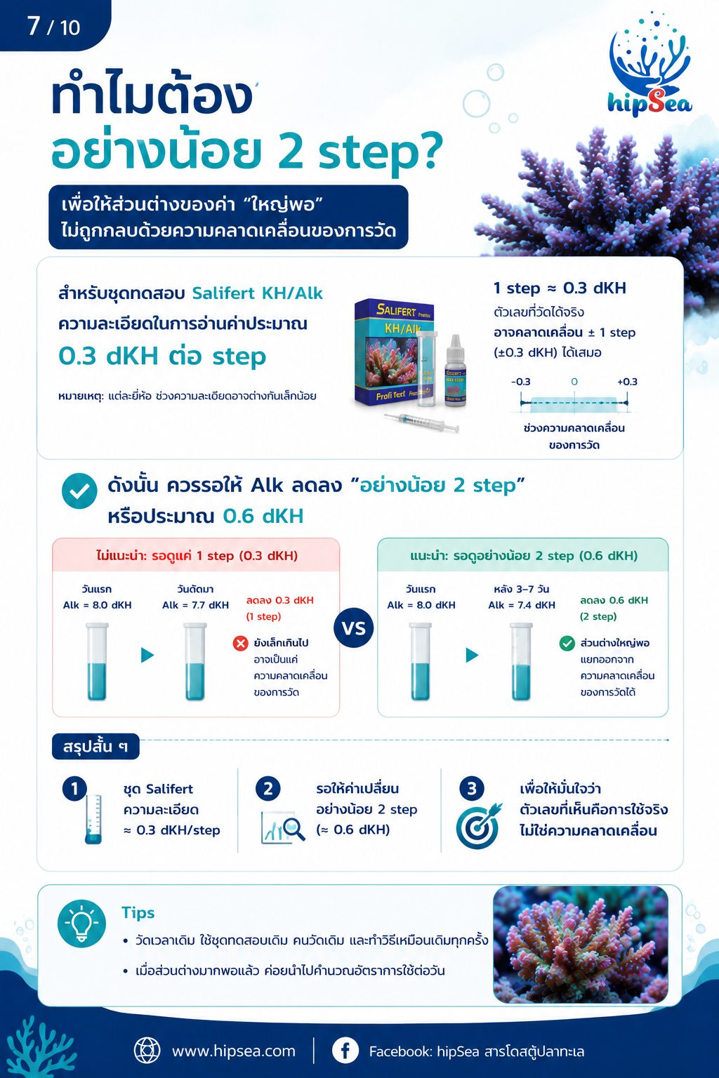 โดสตู้ทะเลให้ถูกหลัก - เติมสาร, วัดค่าน้ำ