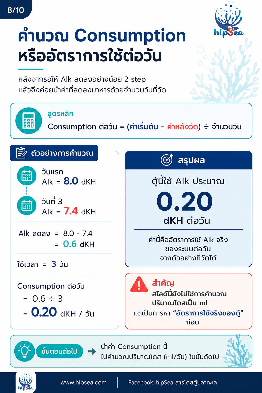 โดสตู้ทะเลให้ถูกหลัก - เติมสาร, วัดค่าน้ำ
