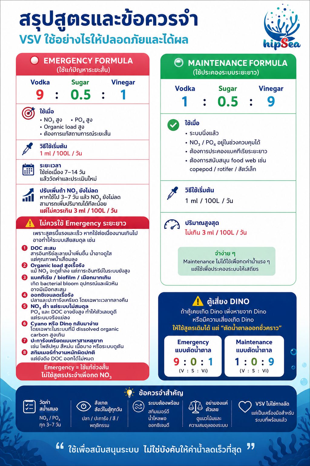 VSV - carbon, carbonsource, คาร์บอน, วีเอสวี