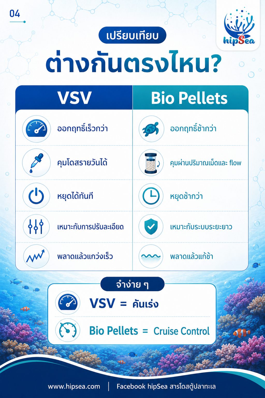 VSV vs Bio pellets - แบคทีเรีย, bacteria
