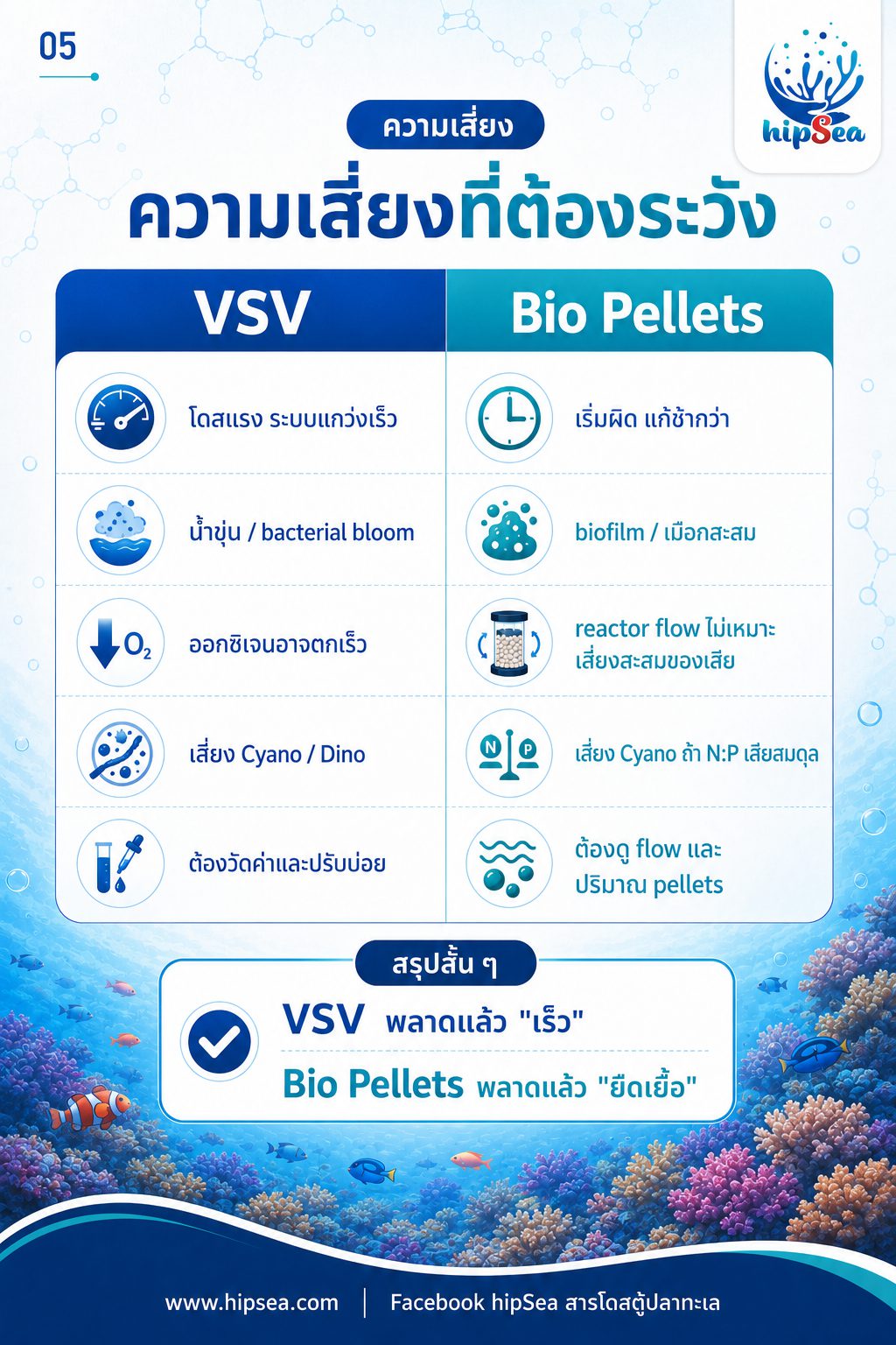 VSV vs Bio pellets - แบคทีเรีย, bacteria