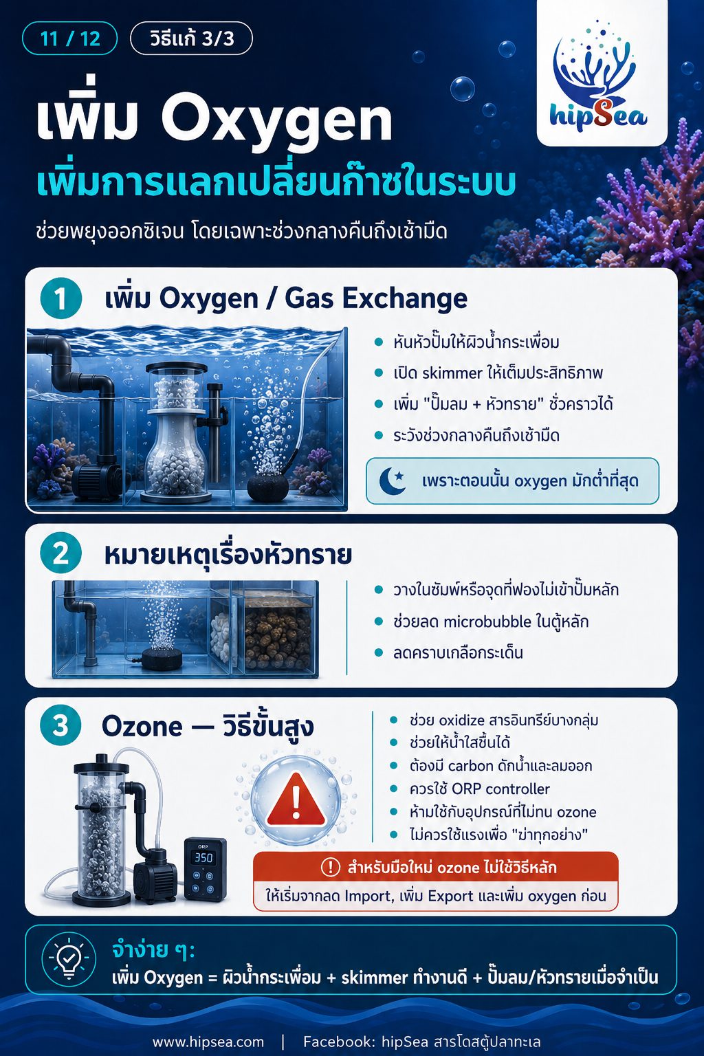 DOC เกินคืออะไร - อินทรีย์, คาร์บอน