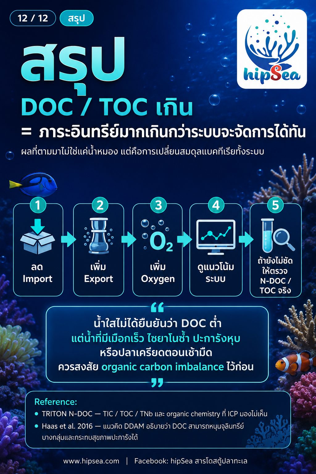 DOC เกินคืออะไร - อินทรีย์, คาร์บอน