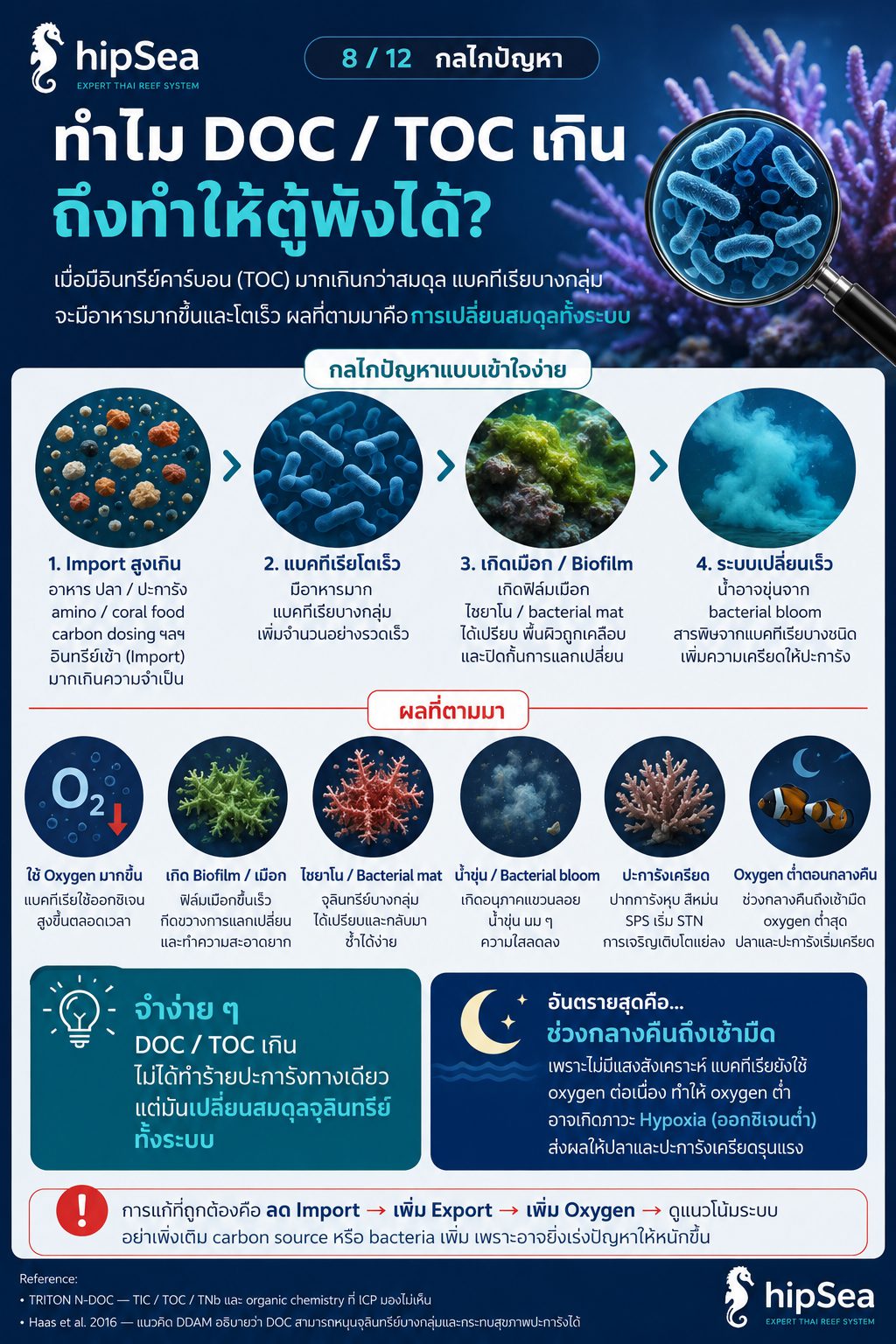 DOC เกินคืออะไร - อินทรีย์, คาร์บอน