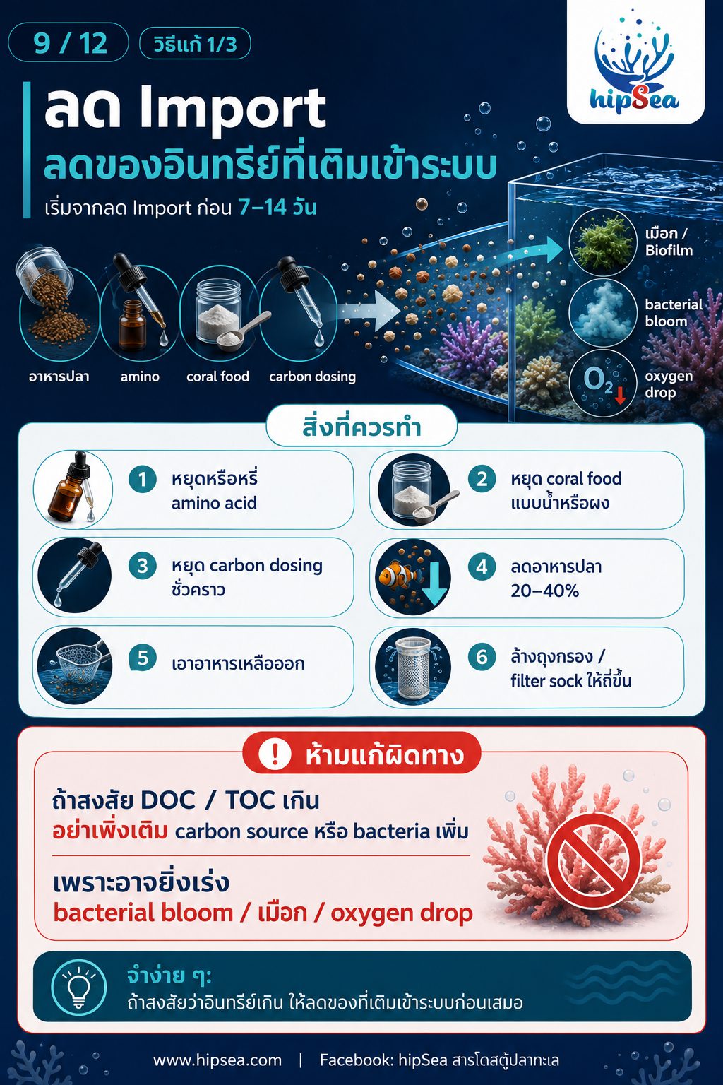 DOC เกินคืออะไร - อินทรีย์, คาร์บอน